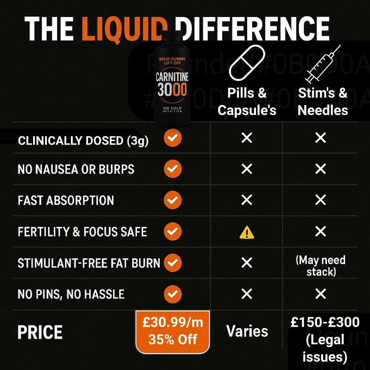 Liquid Carnitine 3000-Natural; Stimulant-Free Shred Kit Ice Cold
