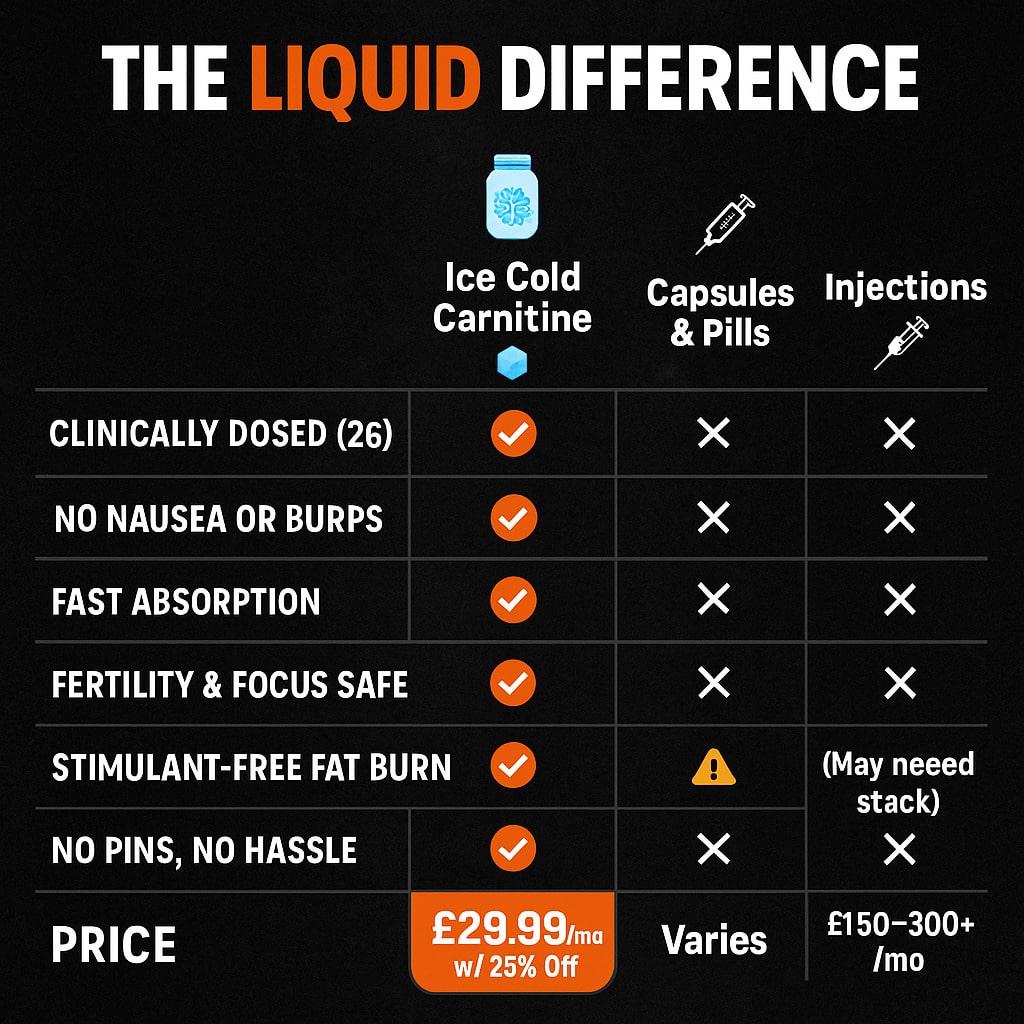 Liquid Carnitine 3000 - Natural Performance Shred Kit Ice Cold