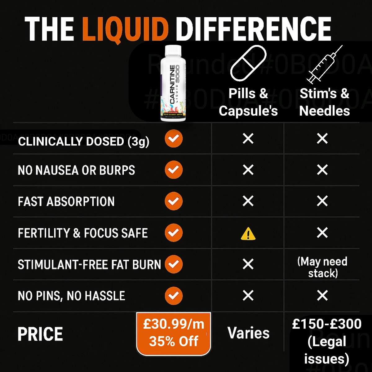 Liquid Carnitine 3000-Natural; Stimulant-Free Shred Kit Ice Cold